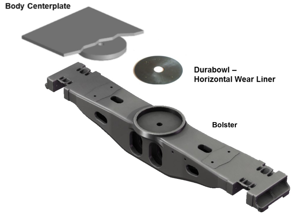Durabowl Horizontal Usage